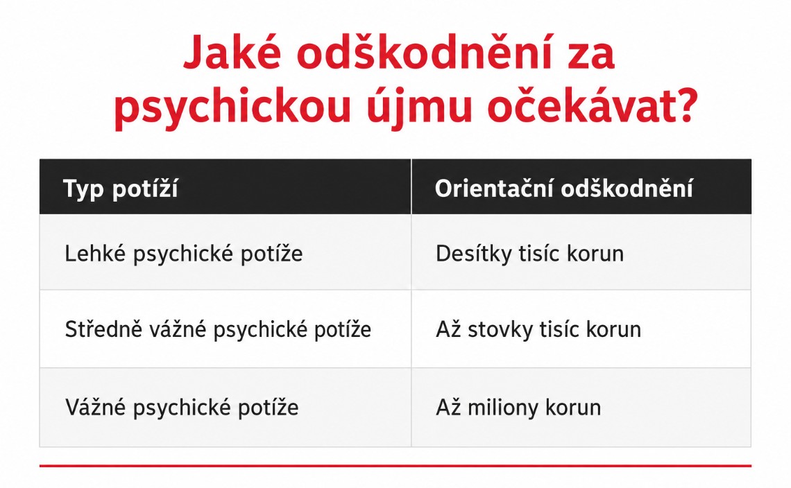 Psychika - Odskodnime.cz